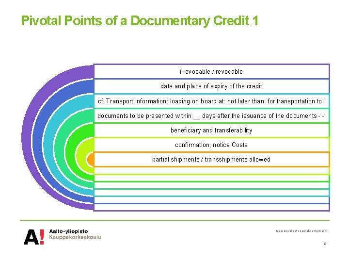 Pivotal Points of a Documentary Credit 1 irrevocable / revocable date and place of