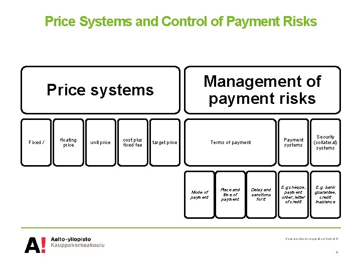 Price Systems and Control of Payment Risks Price systems Fixed / floating price unit