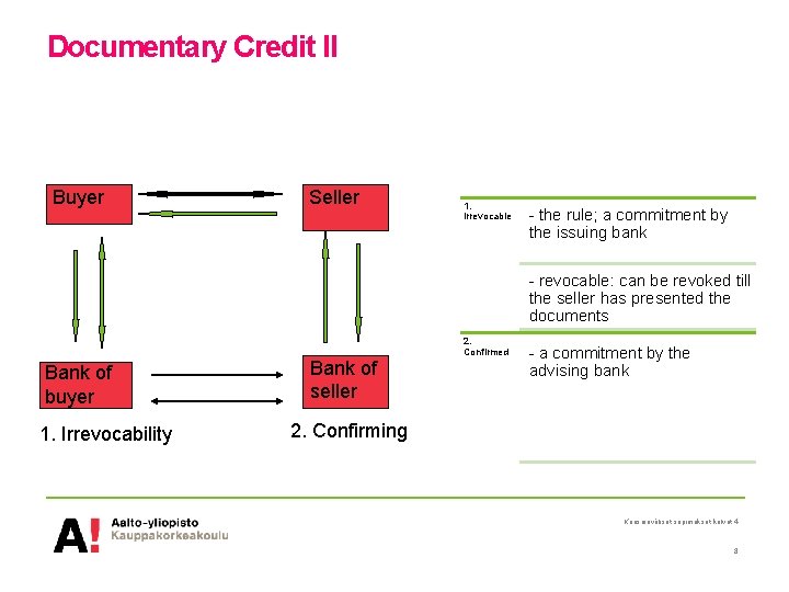 Documentary Credit II Buyer Seller 1. Irrevocable - the rule; a commitment by the