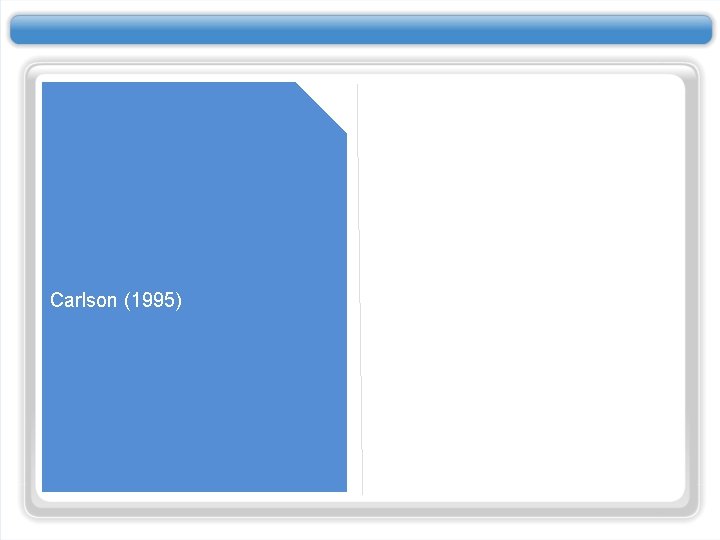 Carlson (1995) 