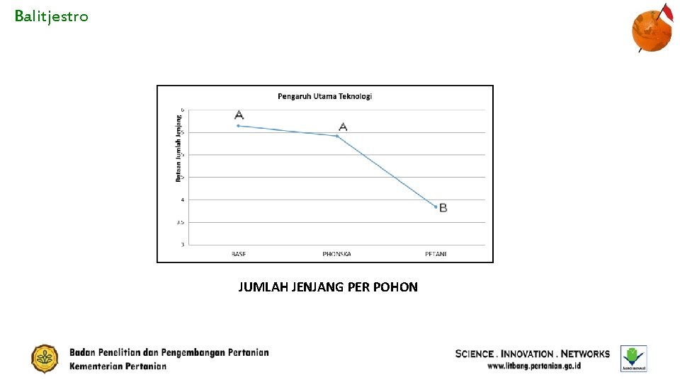 Balitjestro JUMLAH JENJANG PER POHON 