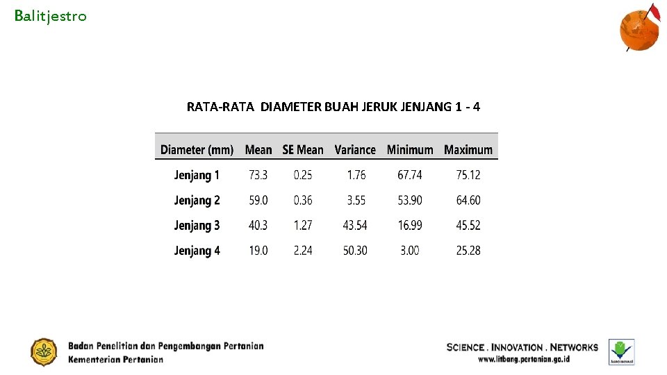 Balitjestro RATA-RATA DIAMETER BUAH JERUK JENJANG 1 - 4 