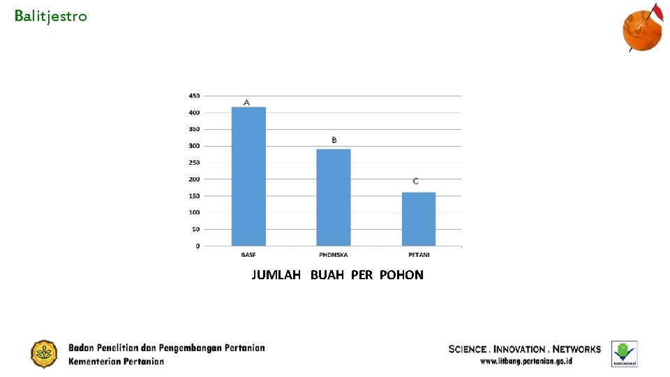 Balitjestro JUMLAH BUAH PER POHON 