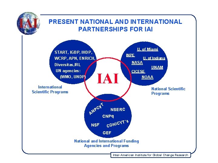 PRESENT NATIONAL AND INTERNATIONAL PARTNERSHIPS FOR IAI U. of Miami START, IGBP, IHDP, INPE