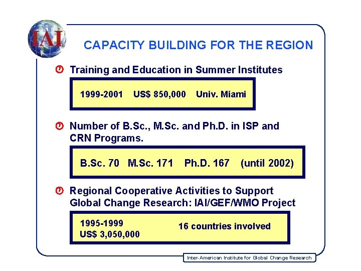 CAPACITY BUILDING FOR THE REGION Training and Education in Summer Institutes 1999 -2001 US$