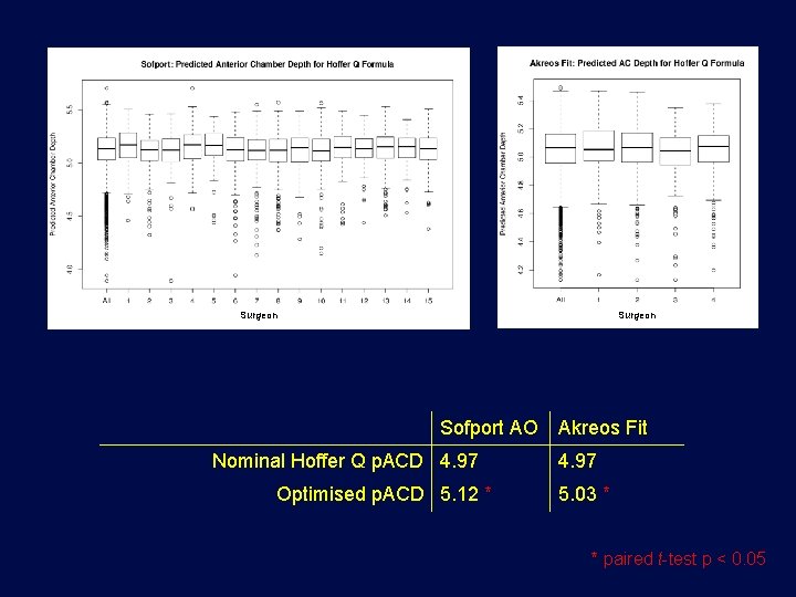 Surgeon Sofport AO Nominal Hoffer Q p. ACD 4. 97 Optimised p. ACD 5.