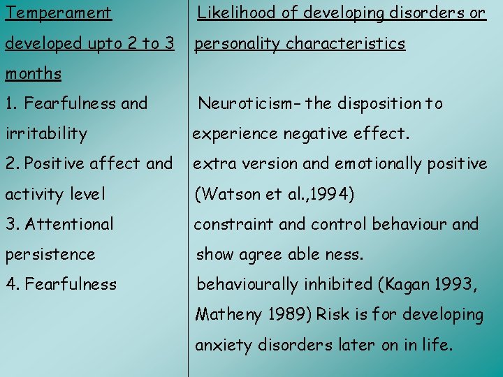 Temperament Likelihood of developing disorders or developed upto 2 to 3 personality characteristics months