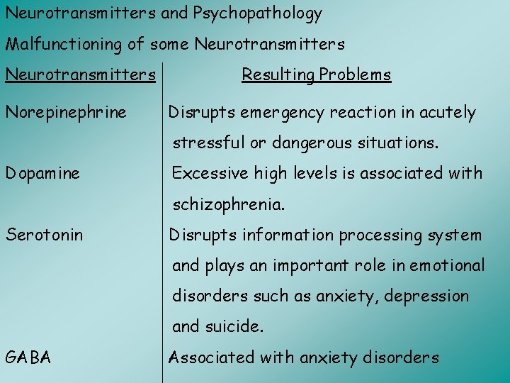 Neurotransmitters and Psychopathology Malfunctioning of some Neurotransmitters Norepinephrine Resulting Problems Disrupts emergency reaction in
