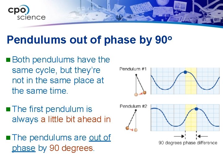 Pendulums out of phase by 90 o n Both pendulums have the same cycle,