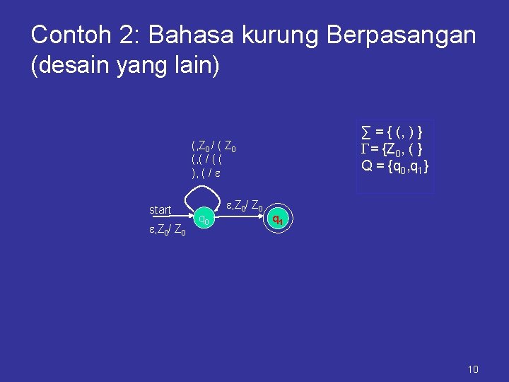 Contoh 2: Bahasa kurung Berpasangan (desain yang lain) ∑ = { (, ) }