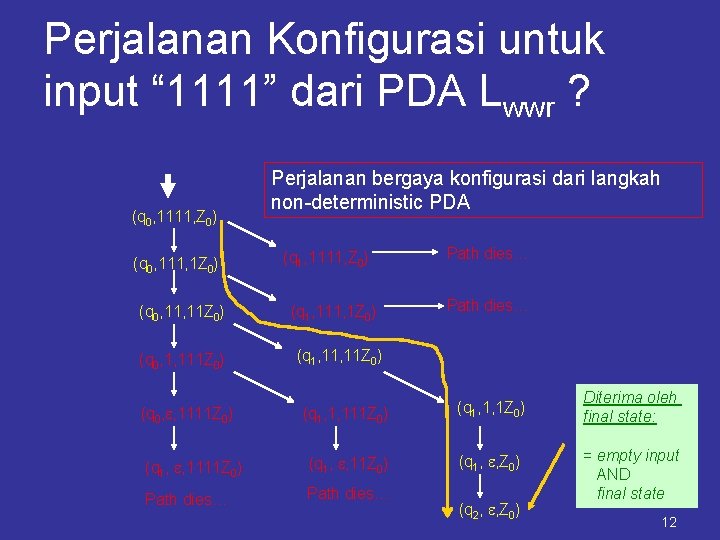 Perjalanan Konfigurasi untuk input “ 1111” dari PDA Lwwr ? (q 0, 1111, Z