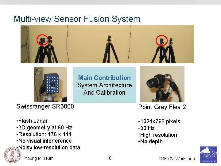 Multi-view Sensor Fusion System Main Contribution System Architecture And Calibration Swissranger SR 3000 Point