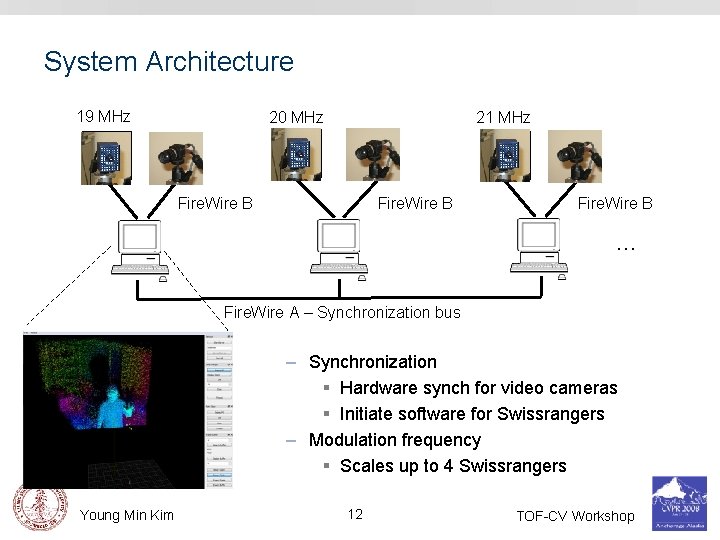 System Architecture 19 MHz 20 MHz 21 MHz Fire. Wire B … Fire. Wire