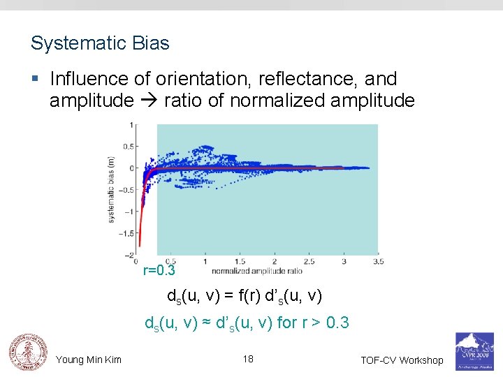 Systematic Bias § Influence of orientation, reflectance, and amplitude ratio of normalized amplitude r=0.