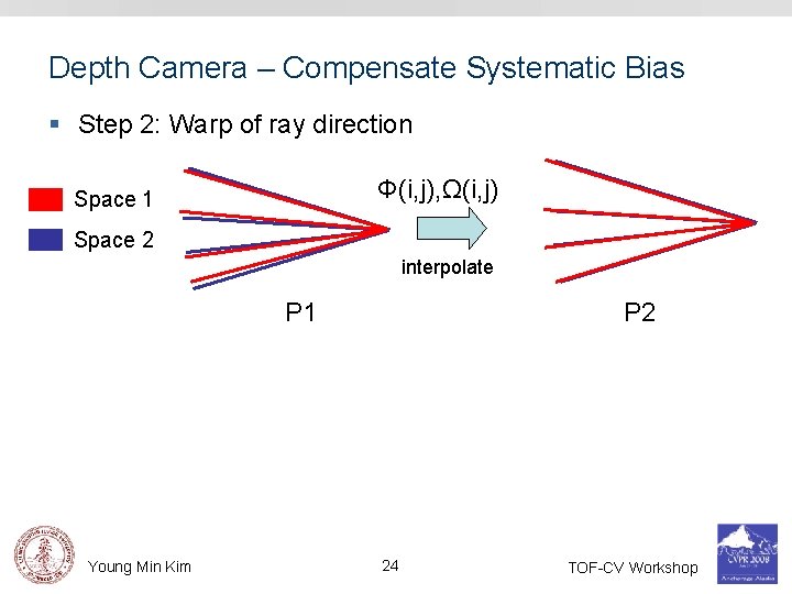 Depth Camera – Compensate Systematic Bias § Step 2: Warp of ray direction Φ(i,