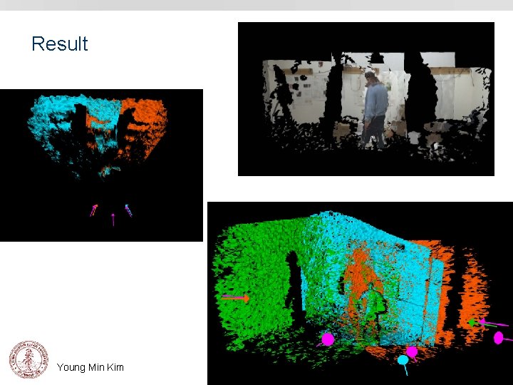 Result Young Min Kim 27 TOF-CV Workshop 