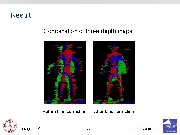 Result Combination of three depth maps Before bias correction Young Min Kim After bias