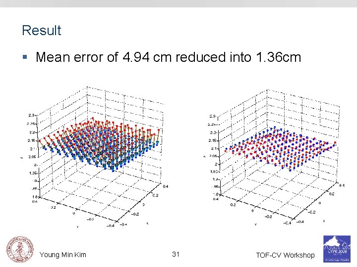 Result § Mean error of 4. 94 cm reduced into 1. 36 cm Young
