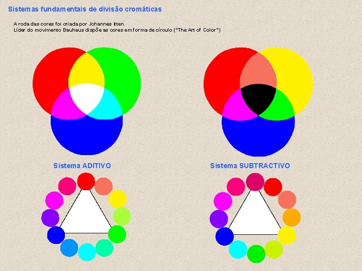 Sistemas fundamentais de divisão cromáticas A roda das cores foi criada por Johannes Itten.