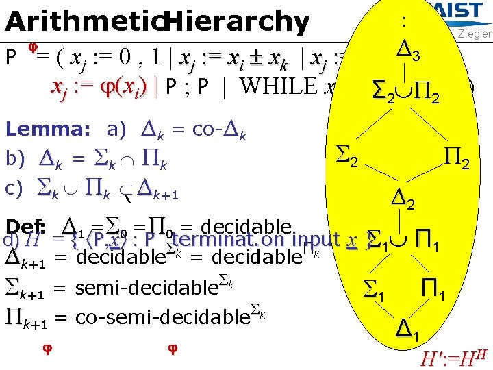 Arithmetic. Hierarchy : CS 700 M. Ziegler P = ( xj : = 0