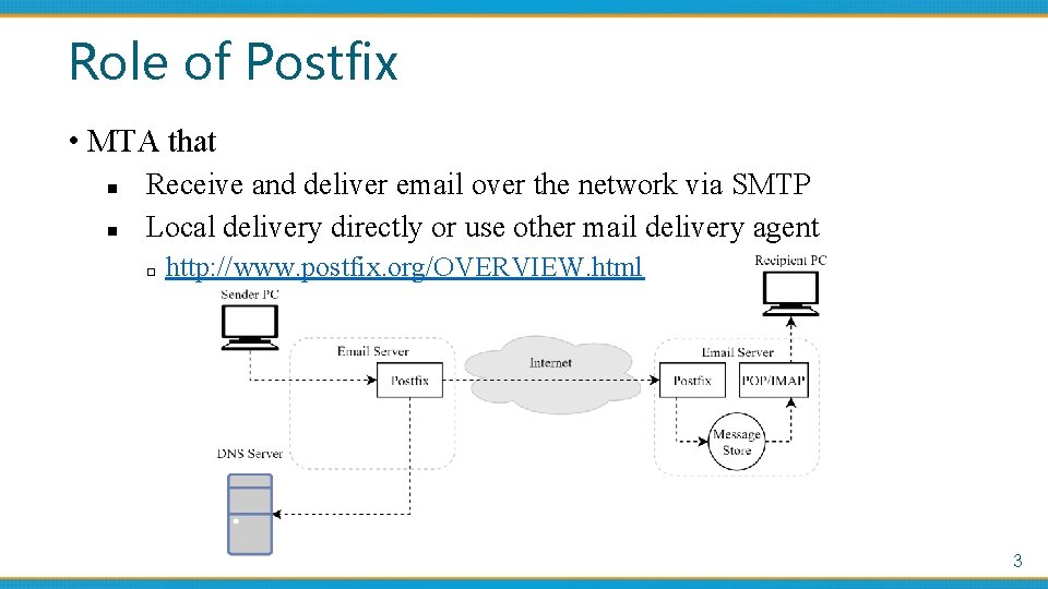 Role of Postfix • MTA that n n Receive and deliver email over the