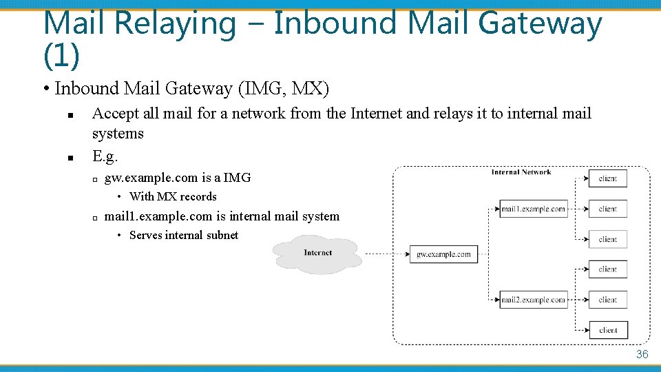 Mail Relaying – Inbound Mail Gateway (1) • Inbound Mail Gateway (IMG, MX) n