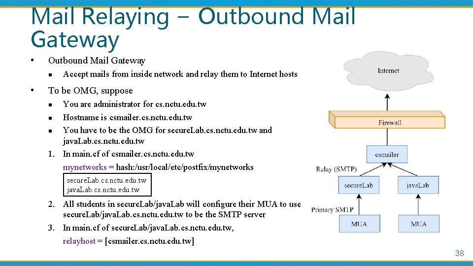 Mail Relaying – Outbound Mail Gateway • Outbound Mail Gateway n • Accept mails