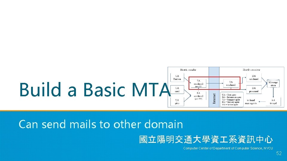 Build a Basic MTA Can send mails to other domain 國立陽明交通大學資 系資訊中心 Computer Center