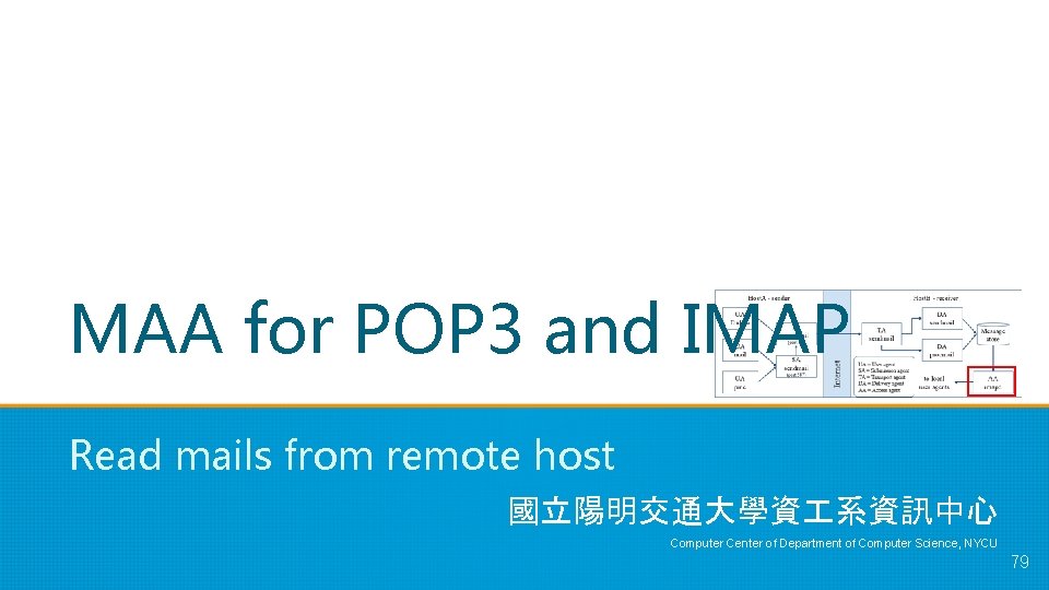 MAA for POP 3 and IMAP Read mails from remote host 國立陽明交通大學資 系資訊中心 Computer