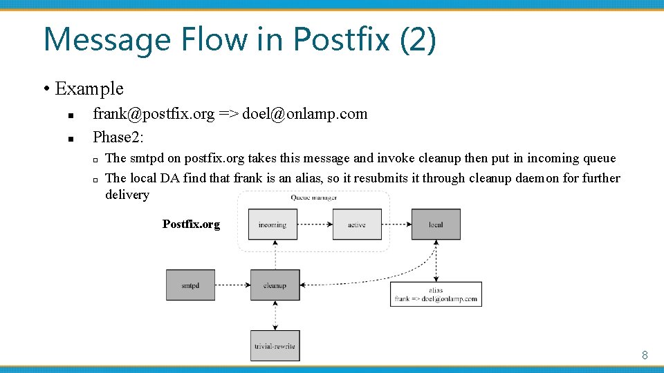 Message Flow in Postfix (2) • Example n n frank@postfix. org => doel@onlamp. com