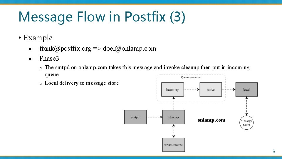 Message Flow in Postfix (3) • Example n n frank@postfix. org => doel@onlamp. com