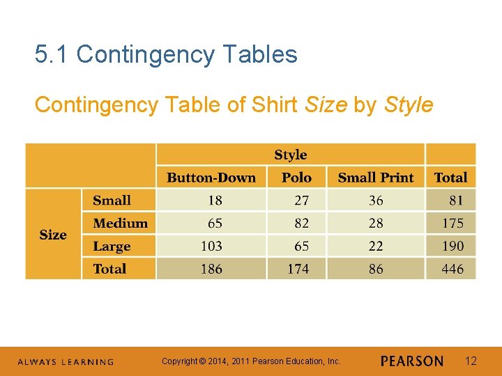 5. 1 Contingency Tables Contingency Table of Shirt Size by Style Copyright © 2014,