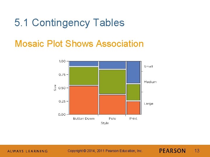 5. 1 Contingency Tables Mosaic Plot Shows Association Copyright © 2014, 2011 Pearson Education,