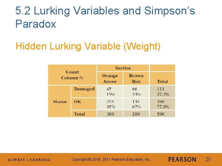 5. 2 Lurking Variables and Simpson’s Paradox Hidden Lurking Variable (Weight) Copyright © 2014,