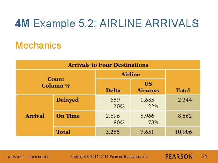 4 M Example 5. 2: AIRLINE ARRIVALS Mechanics Copyright © 2014, 2011 Pearson Education,