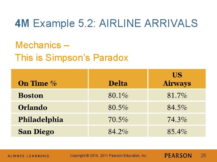4 M Example 5. 2: AIRLINE ARRIVALS Mechanics – This is Simpson’s Paradox Copyright