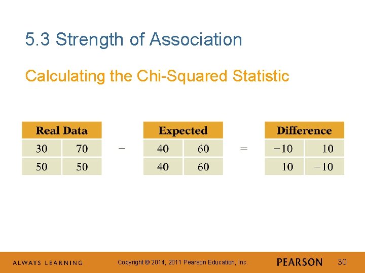 5. 3 Strength of Association Calculating the Chi-Squared Statistic Copyright © 2014, 2011 Pearson