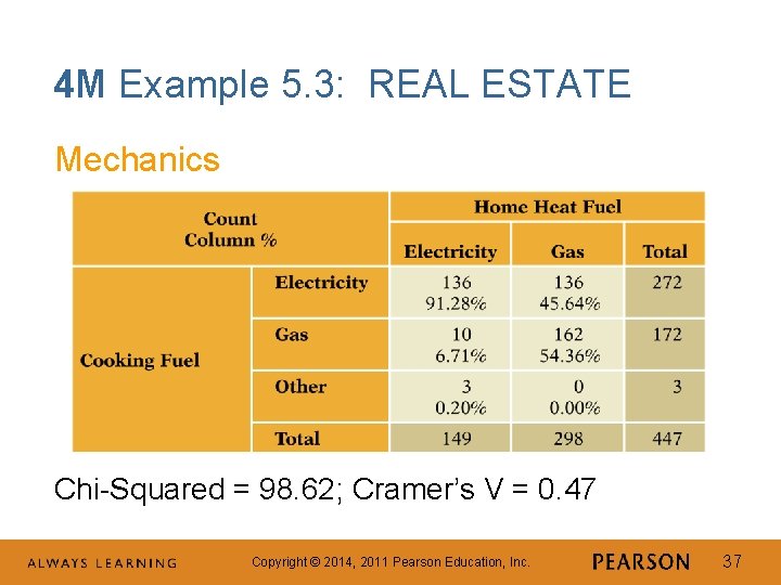 4 M Example 5. 3: REAL ESTATE Mechanics Chi-Squared = 98. 62; Cramer’s V