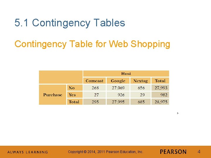 5. 1 Contingency Tables Contingency Table for Web Shopping Copyright © 2014, 2011 Pearson