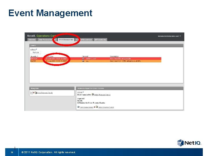 Event Management 14 © 2011 Net. IQ Corporation. All rights reserved. 