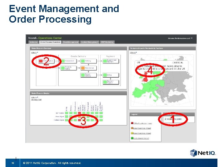 Event Management and Order Processing 2 4 3 16 © 2011 Net. IQ Corporation.