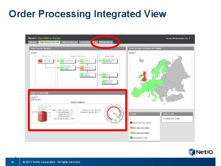 Order Processing Integrated View 20 © 2011 Net. IQ Corporation. All rights reserved. 