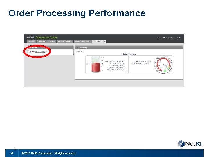 Order Processing Performance 21 © 2011 Net. IQ Corporation. All rights reserved. 