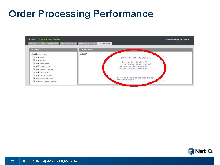 Order Processing Performance 22 © 2011 Net. IQ Corporation. All rights reserved. 