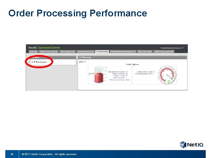 Order Processing Performance 25 © 2011 Net. IQ Corporation. All rights reserved. 