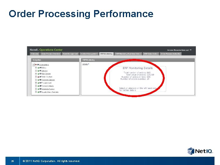Order Processing Performance 26 © 2011 Net. IQ Corporation. All rights reserved. 