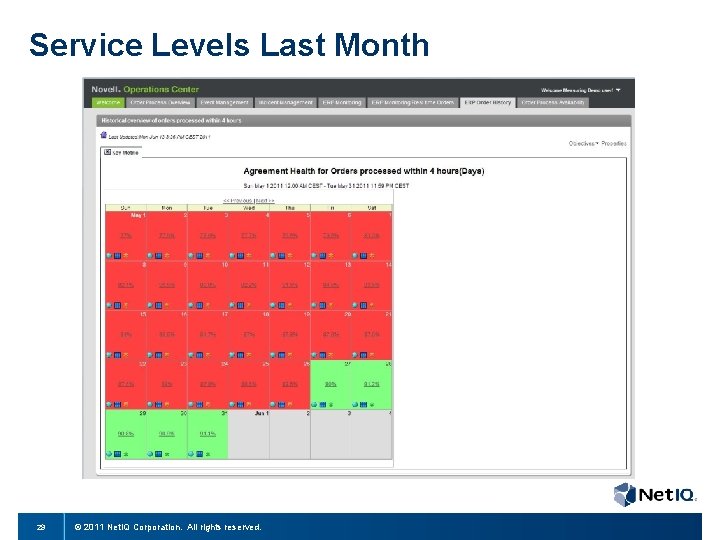 Service Levels Last Month 29 © 2011 Net. IQ Corporation. All rights reserved. 