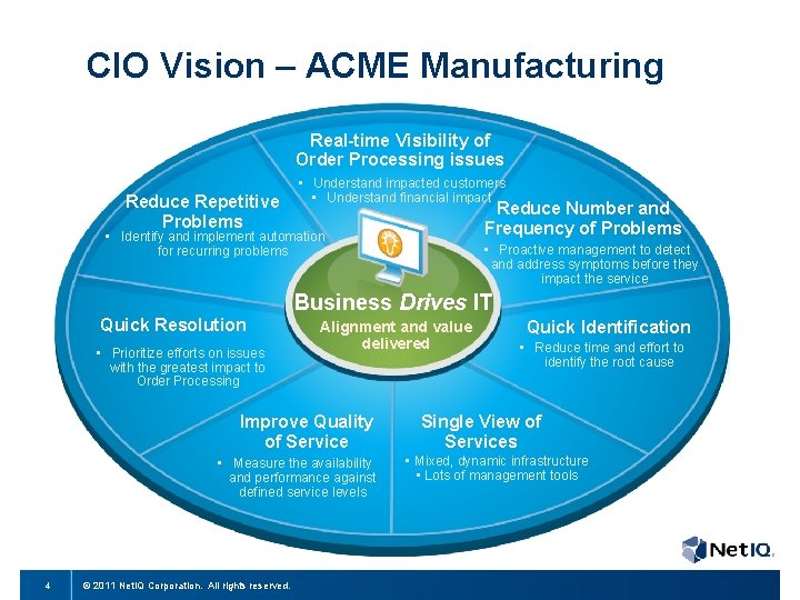 CIO Vision – ACME Manufacturing Real-time Visibility of Order Processing issues Reduce Repetitive Problems