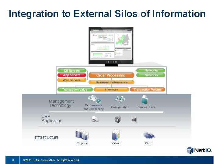 Integration to External Silos of Information Management Technology Performance and Availability Configuration Service Desk