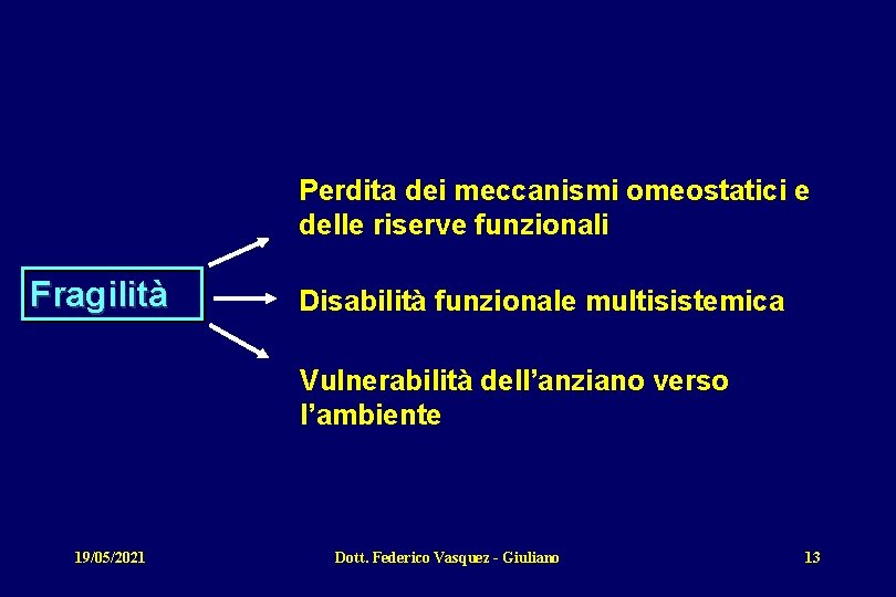 Perdita dei meccanismi omeostatici e delle riserve funzionali Fragilità Disabilità funzionale multisistemica Vulnerabilità dell’anziano